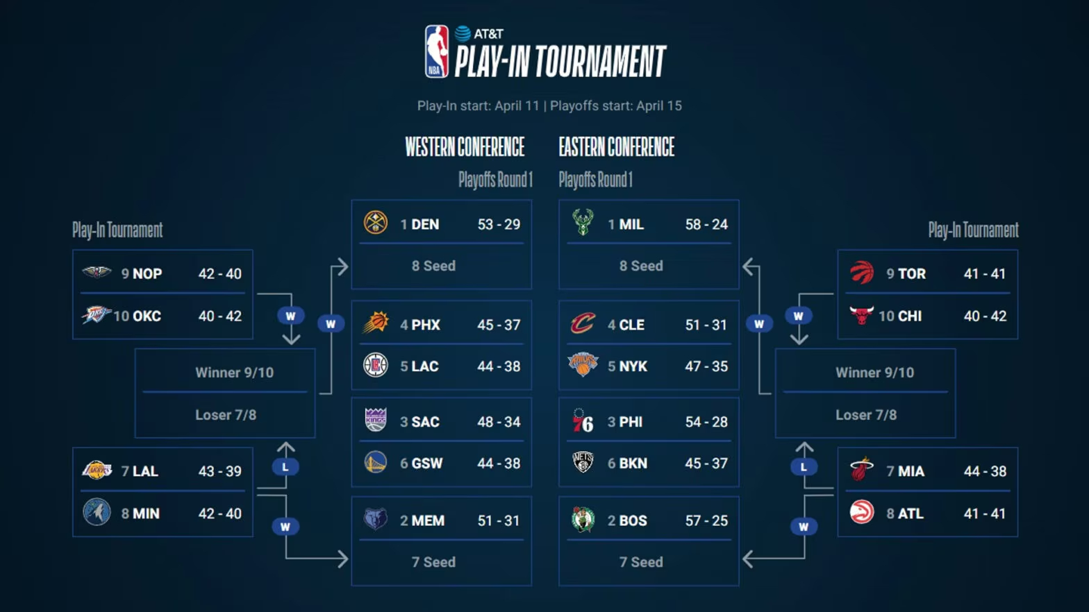 独行侠队签史密斯加盟，保障合同强化球队深度