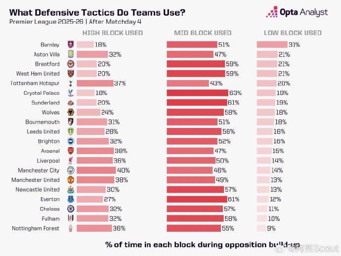 瓜迪奥拉大巴战术遭阿森纳绝杀逆袭，马丁内利读秒绝杀瓜帅球队惊魂
